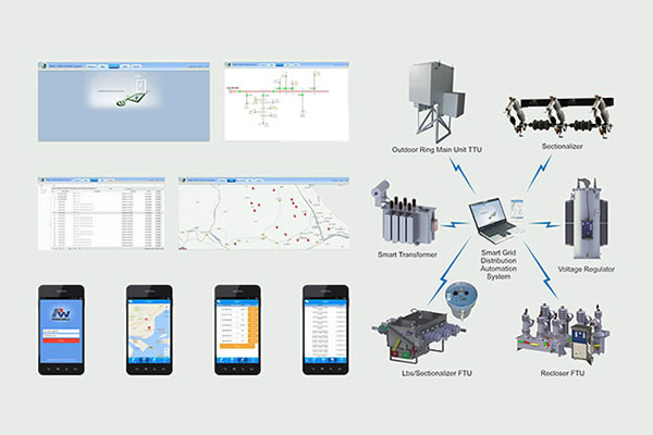 RWZ-1000 DMS SCADA Distribution Automation System