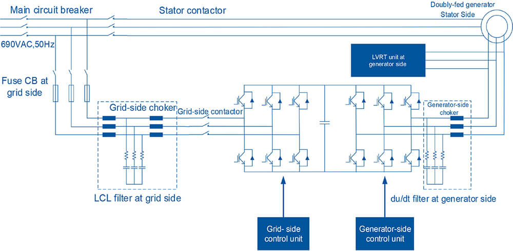 Wind Energy Converter System Solution