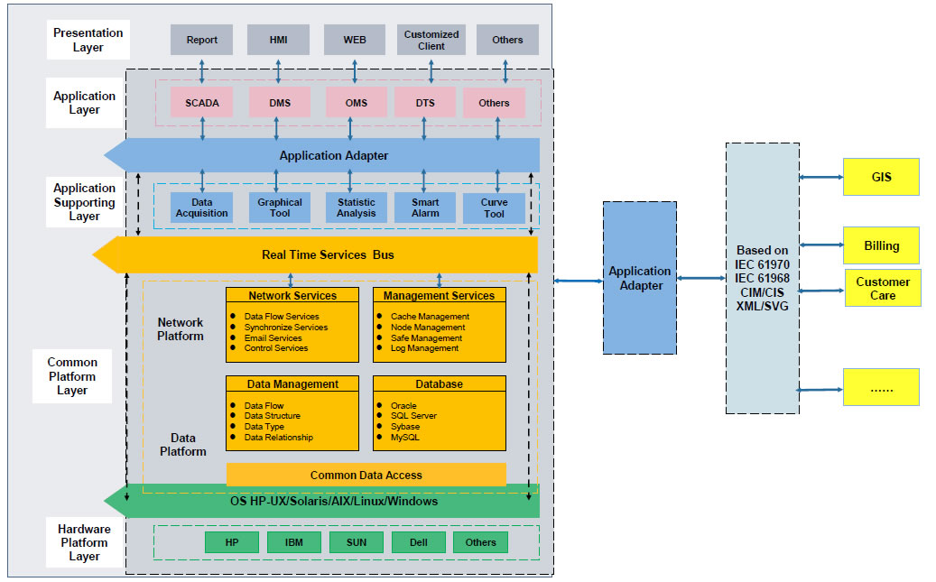RW8000 DMS Distribution Management System Solutions