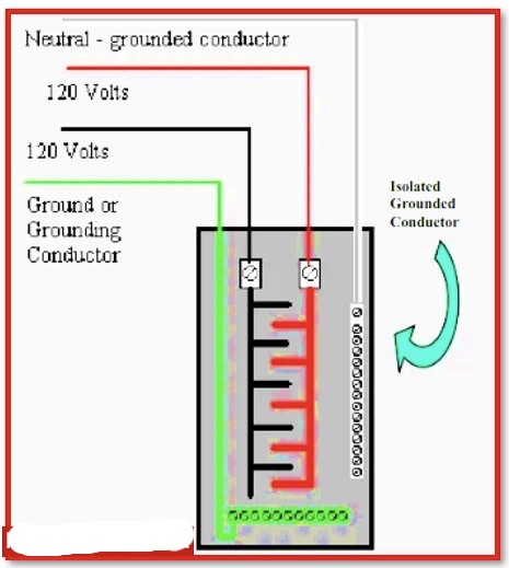 Grounding Conductor: What is it and how Do You Calculate it?
