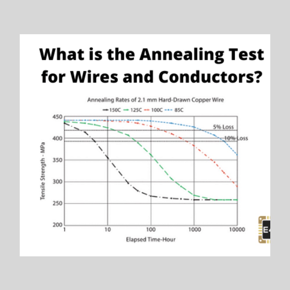 Annealing Test for Wires and Conductors